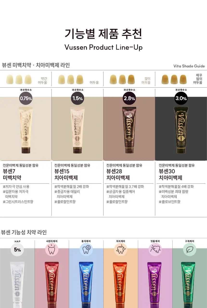[대용량] 뷰센C 충치치약, 뷰센O 구취치약, 뷰센28 미백제 4개입 상세페이지 35